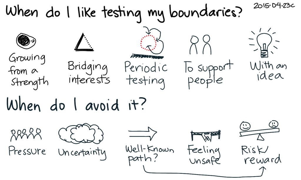 Boundaries……